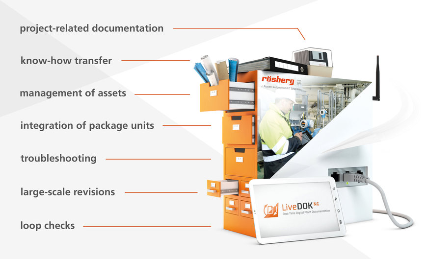 Plant Documentation 4.0 – an essential enabler for Industry 4.0 